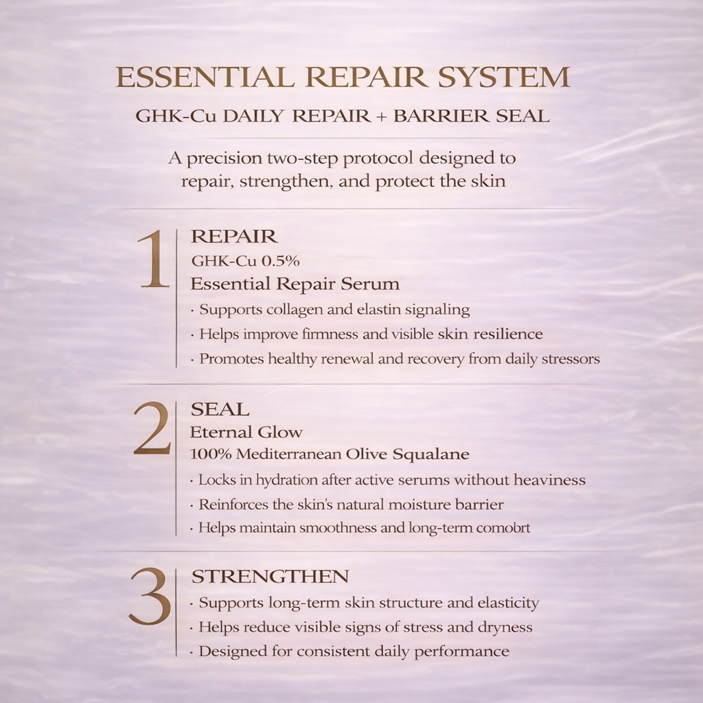 Essential Repair System: Face, Neck & Moisturizer