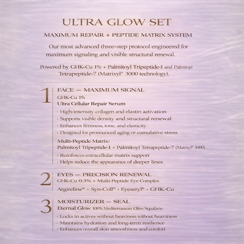 Ultra Glow Set - Maximum Cellular Repair (Face, Neck & Eye Serums)